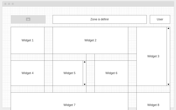 Les rectangles de l'image précédente sont remplis par du texte indiquant que des widgets pourraient se trouver dans ces endroits. Le widget 1 fait un rectangle de haut et un de large. Le widget 2 fait un rectangle de haut et deux de large. Le trois fait deux de haut et un de large. Ce sont des exemples pour illustrer le système de grille.