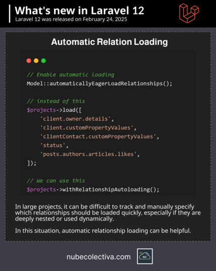 Automatic Loading of Relations in Laravel 12 !