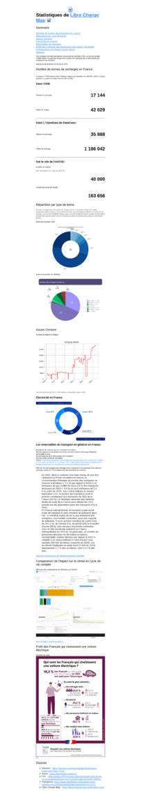 graphs