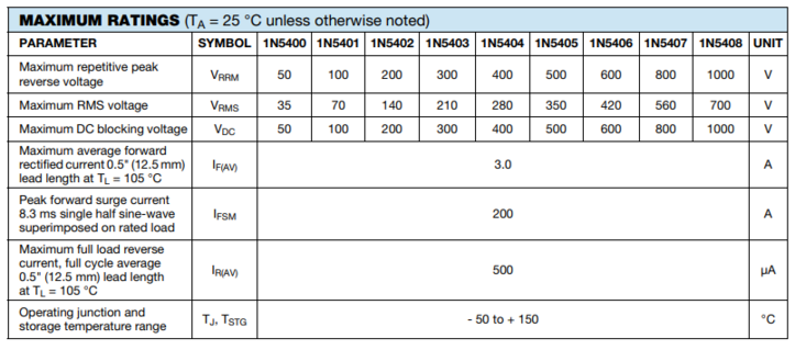 A screenshot of a table from the datasheet for the 1N540X series diodes, showing 1N5401 (original) and 1N5406 (my replacement) to be the same in all ways apart from the maximum peak reverse, RMS, and DC blocking voltage all to be high on the 1N5406.