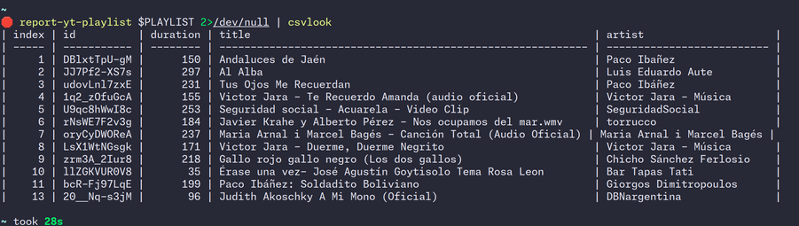 A screenshot of the script execution combined with csvlook, from the csvkit package