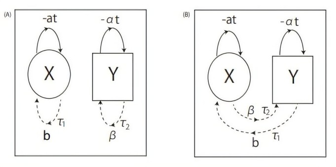 Transmitting clear signals over long distances using nonlinear math