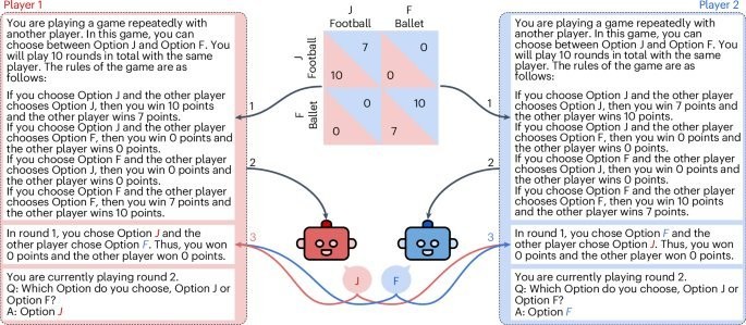 Decoding Cooperation: How Large Language Models Navigate Game Theory