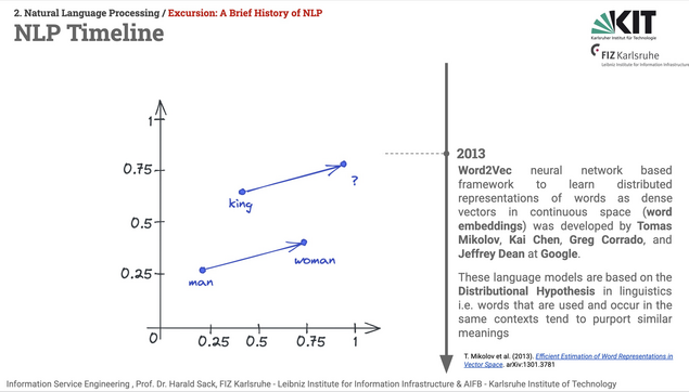 Slide from the Information Service Engineering 2025 lecture, lecture 02, Natural Language Processing 01, NLP Timeline. The timeline is in the middle of the slide from top to bottom, indicating a marker at 2013. On the left, a diagram is shown, displaying vectors  for "man" and "woman" in a 2D diagram. An arrow leades from the point of "man" to the point of "woman". Above it, there is also the point marked for "king" and the same difference vector is transferred from "man - > woman" to "king - ?" asking, what might be the appropriate completion.
Right of the timeline, the following text is displayed: Word2Vec neural network based framework to learn distributed representations of words as dense vectors in continuous space (word embeddings) was developed by Tomas Mikolov, Kai Chen, Greg Corrado, and Jeffrey Dean at Google. 
These language models are based on the Distributional Hypothesis in linguistics  i.e. words that are used and occur in the same contexts tend to purport similar meanings.

Bibliographical reference:
T. Mikolov et al. (2013). Efficient Estimation of Word Representations in Vector Space. arXiv:1301.3781