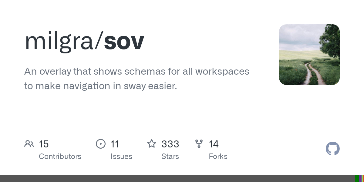An overlay that shows schemas for all workspaces to make navigation in sway easier. - milgra/sov