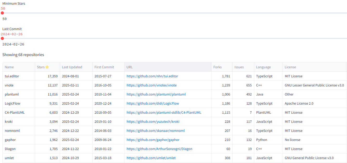 List of UML open source tools with more than 1000 stars in GitHub