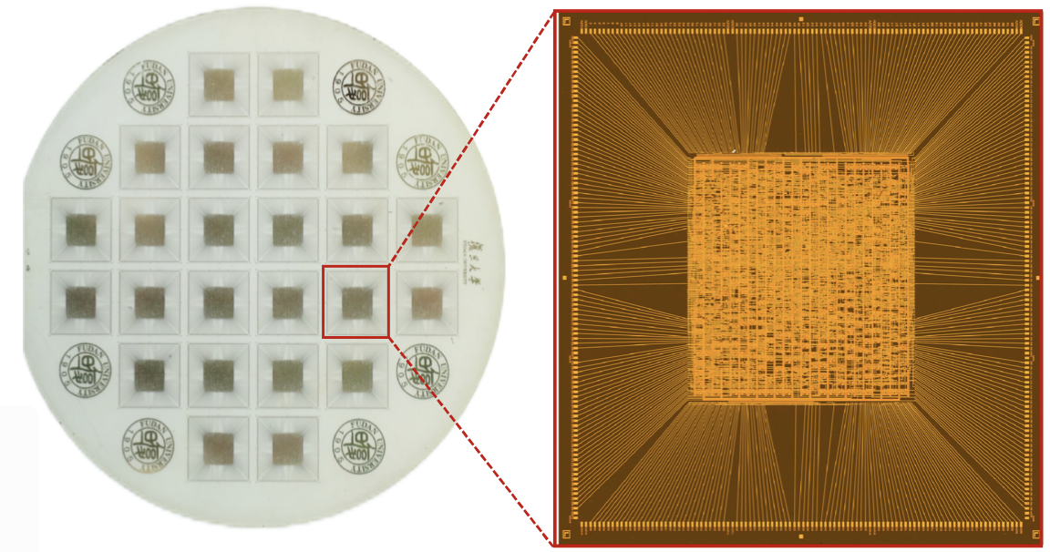 A circular wafer with a grid of individual processors on its surface. One of those is highlighted and zoomed in on the right of the image.