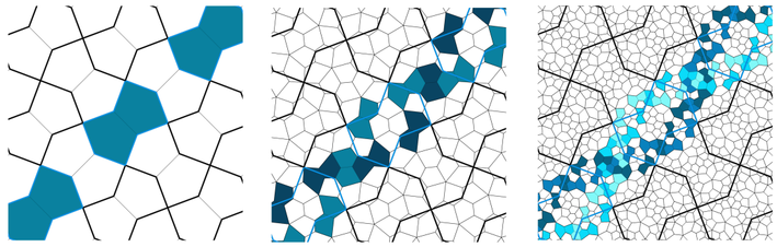 Illustration of strand splitting. Starting with the fourth image from the previous thread, a subdivision step is applied. This yields two smaller strands that go on top and below each other. Applying the subdivision another time yields four strands that form two pairs. Within each pair, the strands are going on top and below each other. But additionally, the pairs also go on top and below each other.