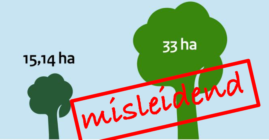 een misleidende grafiek van een boom die staat voor 15,14 hectare en een boom die staat voor 33 hectare - maar die veel meer dan twee keer zo groot is als de eerste