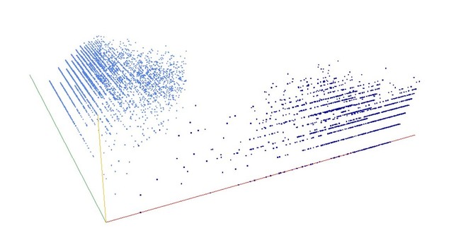 Decomposition into weight × level + jump of A022559 in 3D (threejs - WebGL) (log(weight), log(level), log(jump))