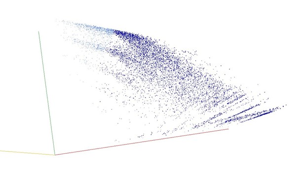 Decomposition into weight × level + jump of A025283 in 3D (threejs - WebGL) (log(weight), log(level), log(jump))