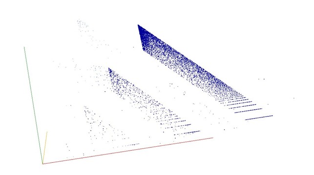 Decomposition into weight × level + jump of A035333 in 3D (threejs - WebGL) (log(weight), log(level), log(jump))