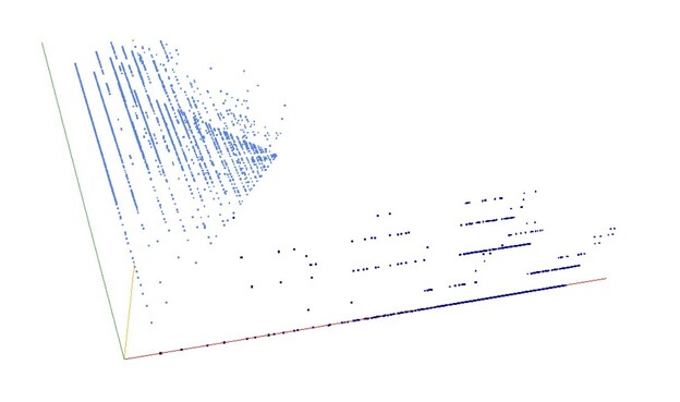 Decomposition into weight × level + jump of A038770 in 3D (threejs - WebGL) (log(weight), log(level), log(jump))