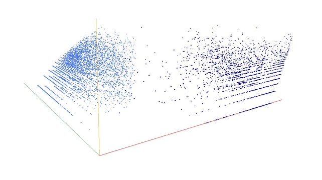 Decomposition into weight × level + jump of A046411 in 3D (threejs - WebGL) (log(weight), log(level), log(jump))