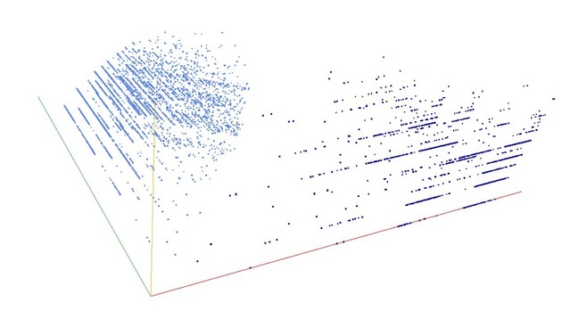 Decomposition into weight × level + jump of equidigital numbers in 3D (threejs - WebGL) (log(weight), log(level), log(jump))