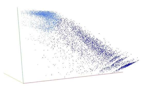 Decomposition into weight × level + jump of economical numbers in 3D (threejs - WebGL) (log(weight), log(level), log(jump))