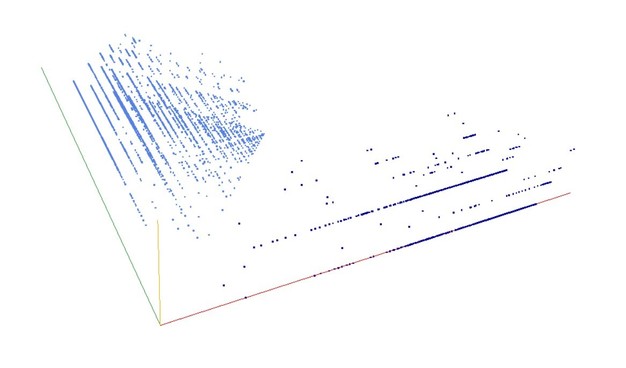 Decomposition into weight × level + jump of wasteful numbers in 3D (threejs - WebGL) (log(weight), log(level), log(jump))