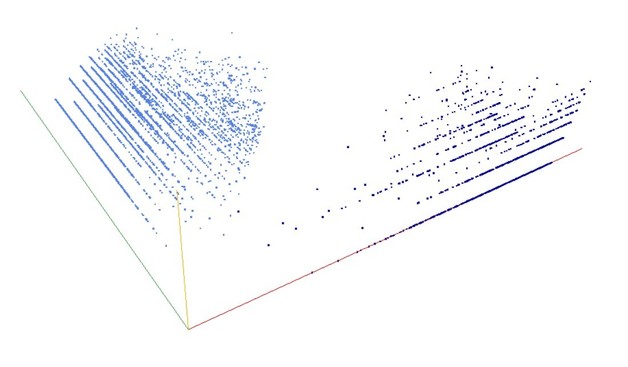 Decomposition into weight × level + jump of A073493 in 3D (threejs - WebGL) (log(weight), log(level), log(jump))