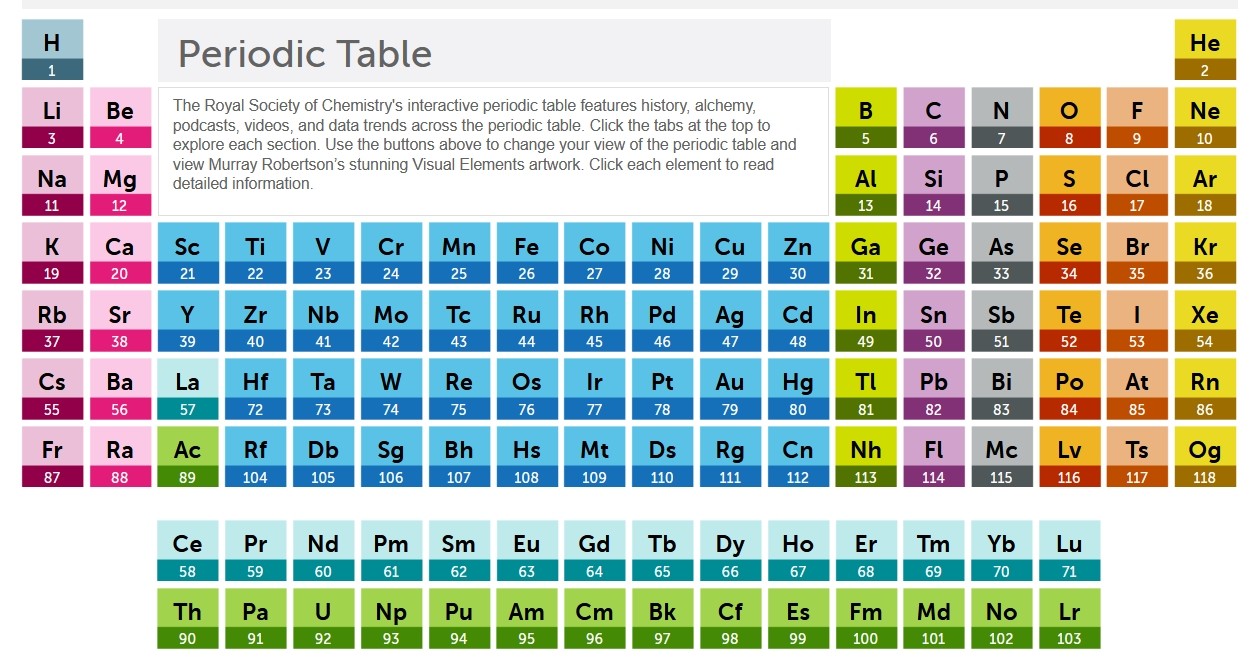 The Periodic Table of the Elements