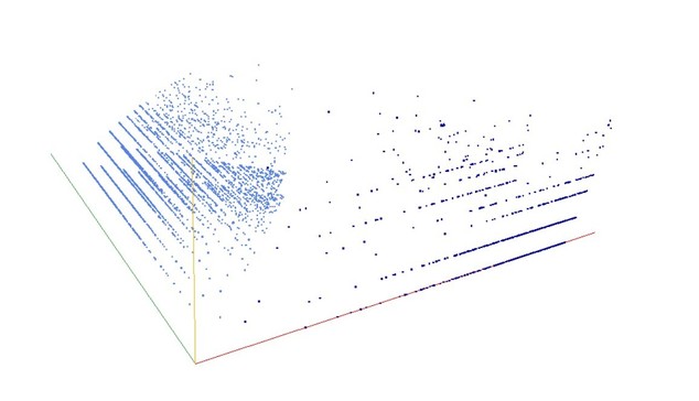 Decomposition into weight × level + jump of A090421 in 3D (threejs - WebGL) (log(weight), log(level), log(jump))