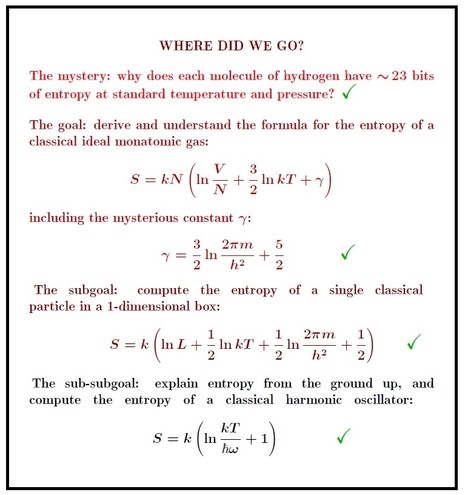 WHERE DID WE GO?
The mystery: why does each molecule of hydrogen have ~23 bits of entropy at standard temperature and pressure?
The goal: derive and understand the formulafor the entropy of a classical ideal monatomic gas:
   S = kN\left( \ln\frac{V}{N} + \frac{3}{2} \ln k T+ \gamma
including the mysterious constant $\gamma$:
    \gamma =  \frac{3}{2}\ln \frac{2 \pi m}{h^2} + \frac{5}{2}        
The subgoal: compute the entropy of a single classical \break particle in a 1-dimensional box:
 S = k \left(\ln L + \frac{1}{2} \ln kT  + \frac{1}{2} \ln \frac{2 \pi m}{h^2} + \frac{1}{2} \right)  
The sub-subgoal:  explain entropy from the ground up, and compute the entropy of a classical harmonic oscillator: 
S =  k \left( \ln \frac{kT}{\hbar \omega} + 1 \right)        