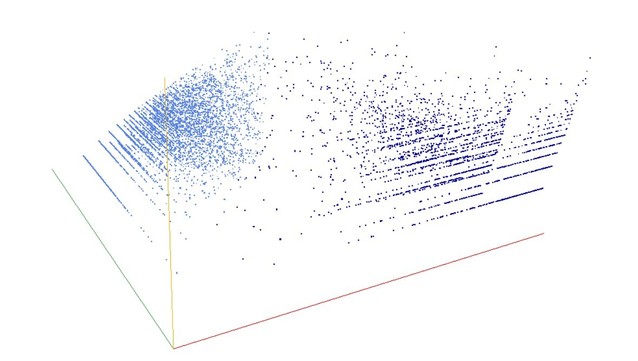 Decomposition into weight × level + jump of A090423 in 3D (threejs - WebGL) (log(weight), log(level), log(jump))