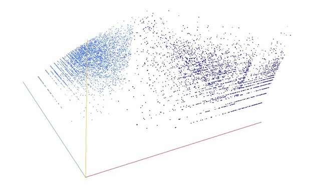 Decomposition into weight × level + jump of A105184 in 3D (threejs - WebGL) (log(weight), log(level), log(jump))