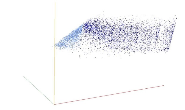 Decomposition into weight × level + jump of A127341 in 3D (threejs - WebGL) (log(weight), log(level), log(jump))
