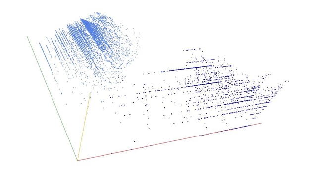 Decomposition into weight × level + jump of A212164 in 3D (threejs - WebGL) (log(weight), log(level), log(jump))