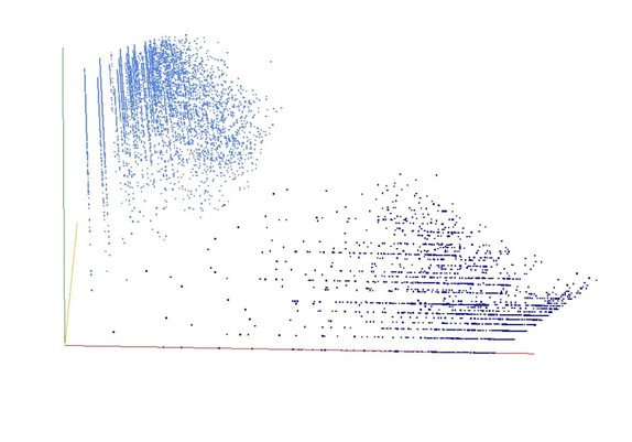 Decomposition into weight × level + jump of A212166 in 3D (threejs - WebGL) (log(weight), log(level), log(jump))