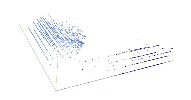 Decomposition into weight × level + jump of A212168 in 3D (threejs - WebGL) (log(weight), log(level), log(jump))