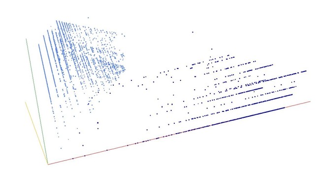 Decomposition into weight × level + jump of A230633 in 3D (threejs - WebGL) (log(weight), log(level), log(jump))
