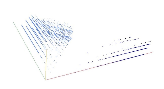 Decomposition into weight × level + jump of A242414 in 3D (threejs - WebGL) (log(weight), log(level), log(jump))