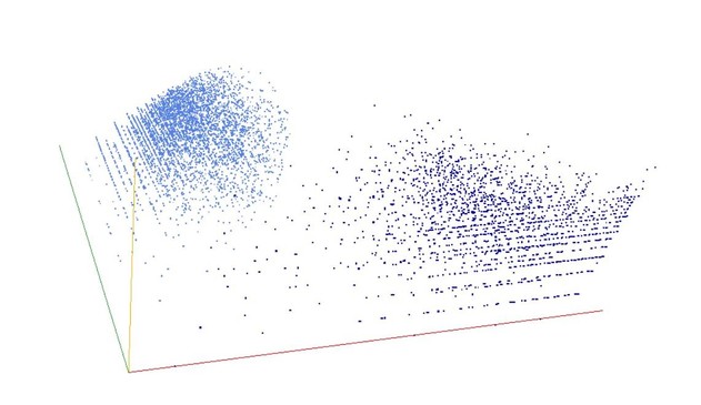 Decomposition into weight × level + jump of A249669 in 3D (threejs - WebGL) (log(weight), log(level), log(jump))