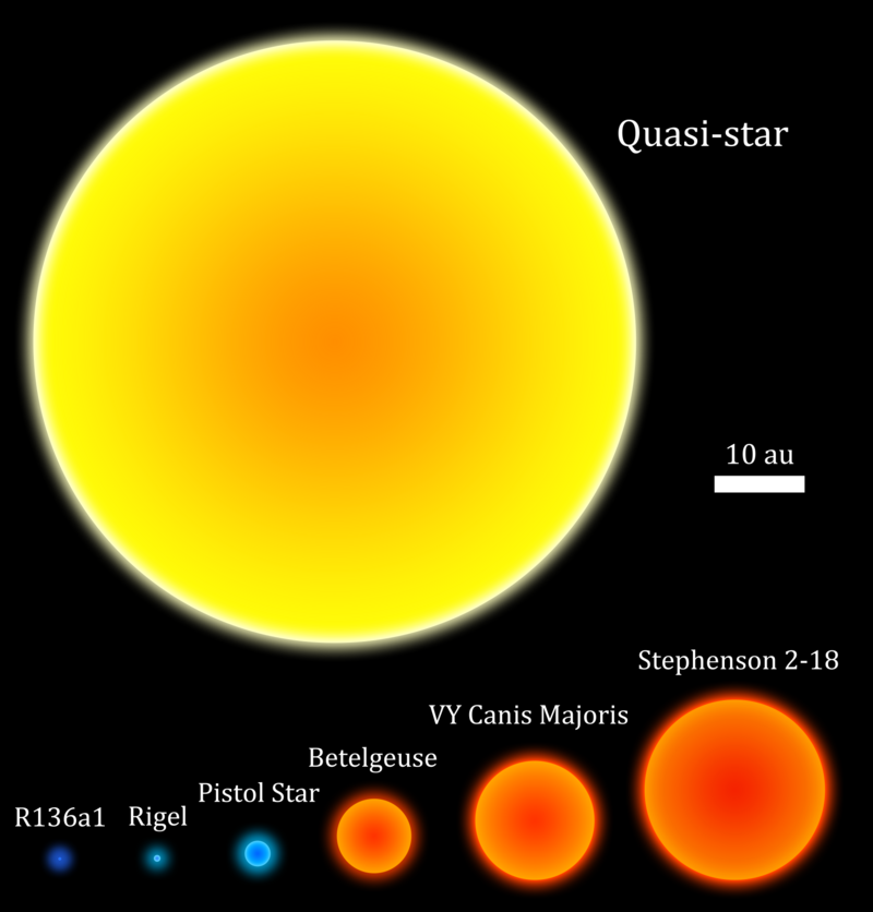 A huge yellow disc (quasi-star) and some smaller orange and blue ones for comparison (huge stars such as R1361, Rigel and the Pistol Start, which are blue, and Betelgeuse, VY Canis Majoris and Stephenson 2-18, which are orange, shown in increasing size going from left to right at the bottom of the picture.)
From here: https://commons.wikimedia.org/wiki/File:Quasi-star_size_comparison.png A huge yellow disc (quasi-star) and some smaller orange and blue ones for comparison (huge stars such as R1361, Rigel and the Pistol Start, which are blue, and Betelgeuse, VY Canis Majoris and Stephenson 2-18, which are orange, shown in increasing size going from left to right at the bottom of the picture.)
From here: https://commons.wikimedia.org/wiki/File:Quasi-star_size_comparison.png