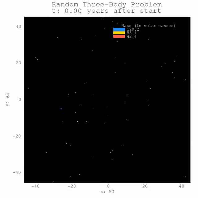 Random three-body problem (@threebodybot@mathstodon.xyz)