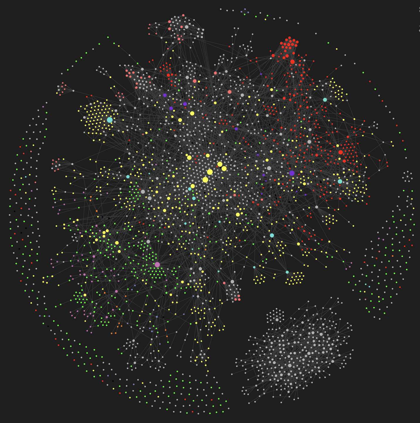 The graph view of my Obsidian vault. It's coloured dots to a dark grey background. There's one large connected component, a smaller one, a few tiny ones and a bunch of orphans. There are clear clusters in red and green and yellow. Some of the green clusters have purple centers. Some of the yellow clusters have cyan centers. A few big yellow dots are visible in the middle. Most of the orphans are green and red.