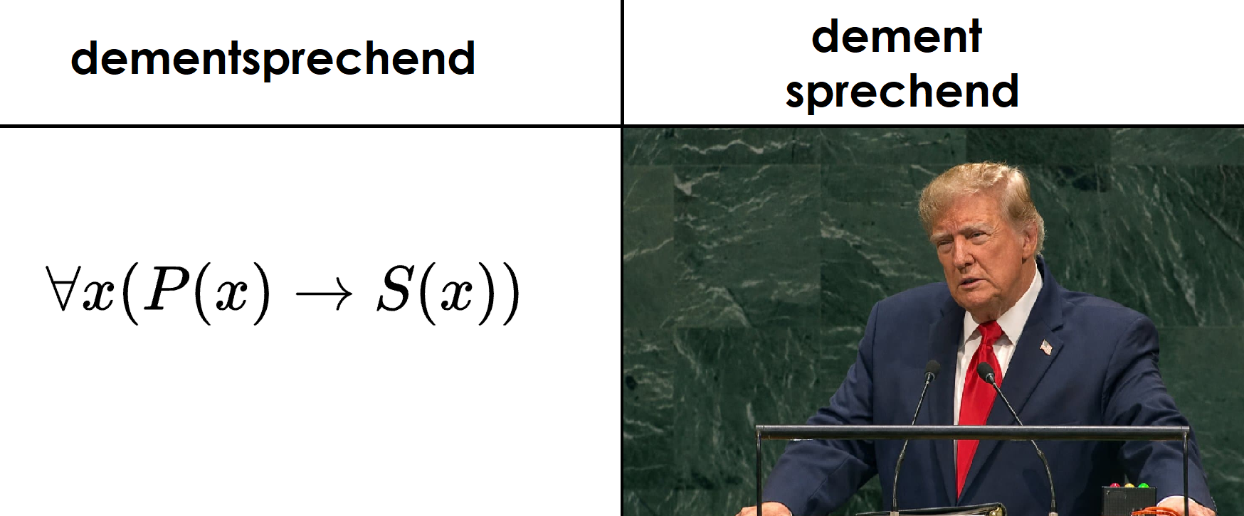 Left column: Dementsprechend (therefore it follows) then beneath in formula: for all x, given p of x it follows s of x

Right column: dement sprechend (speaking dementially) and beneath it a picture of Tonald Drump babbling 